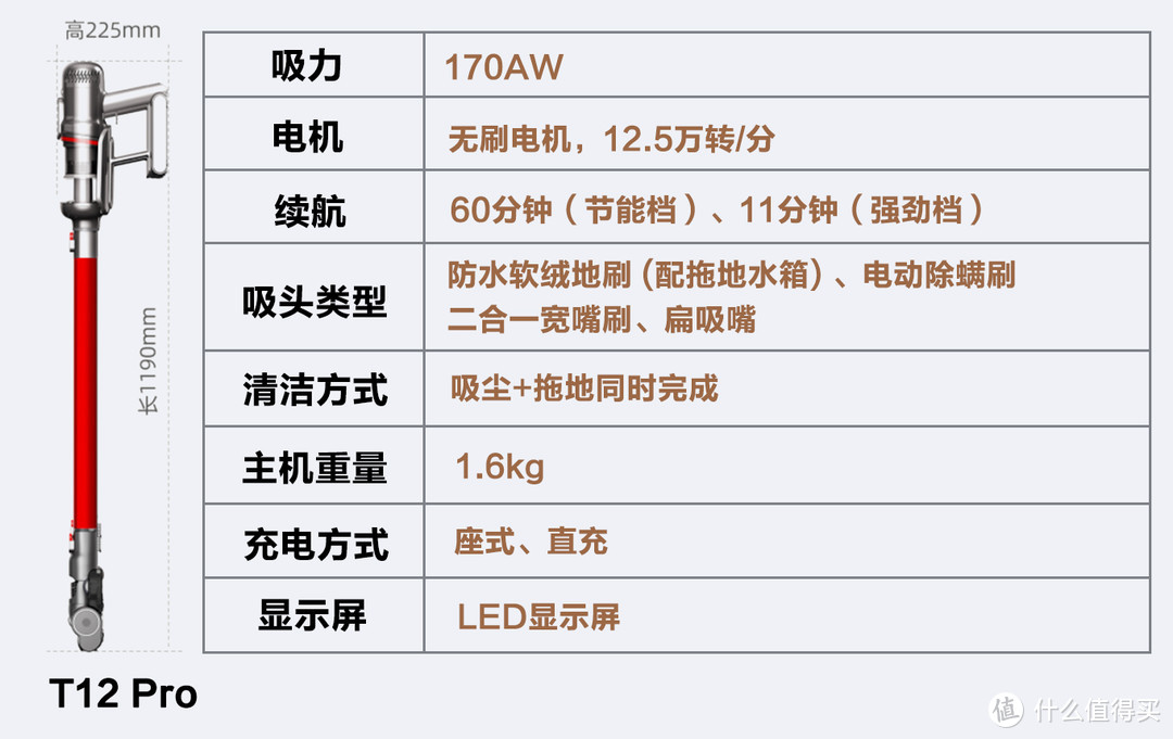 2021年小狗吸尘器选购攻略，T12/T11系列区别解析