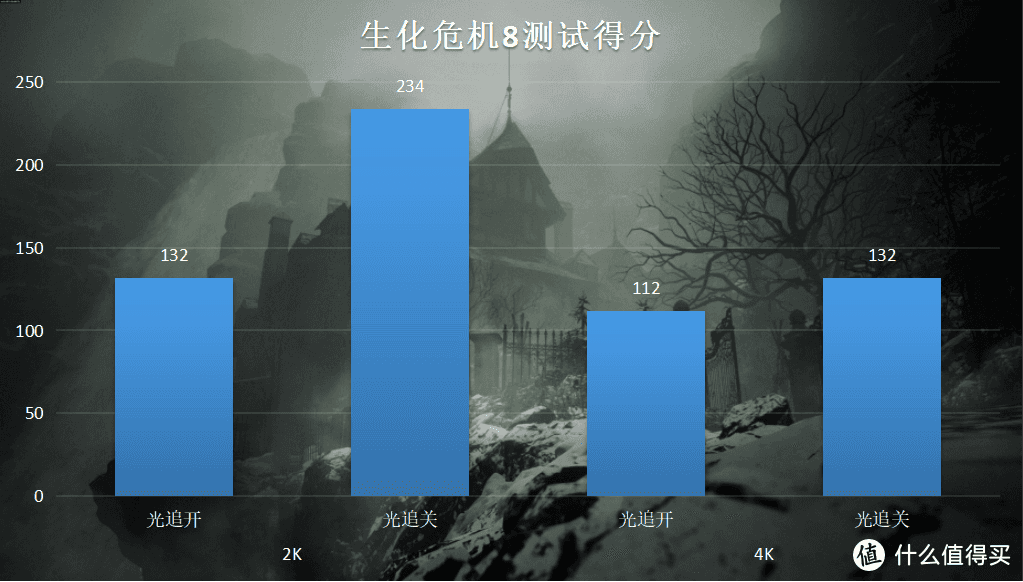 11代i5-11600K/KF应该配什么主板？微星Z590鱼雷主板装机实测