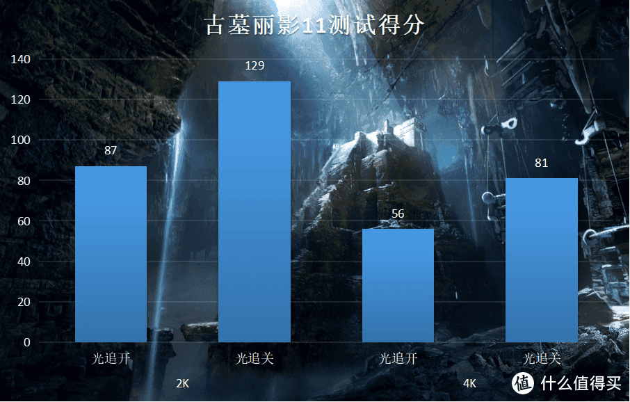 11代i5-11600K/KF应该配什么主板？微星Z590鱼雷主板装机实测