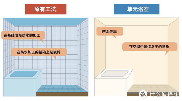 匠恒 | 日本整体浴室主要品牌制造商介绍及功能一览