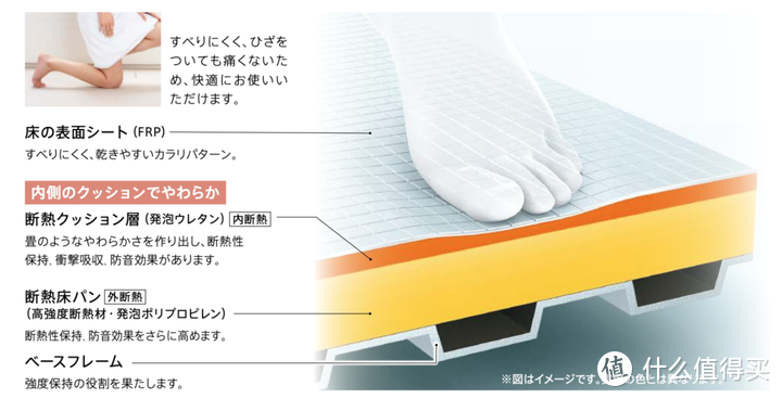 匠恒 | 日本整体浴室主要品牌制造商介绍及功能一览