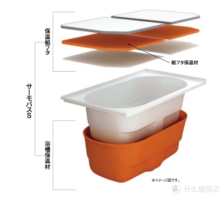 匠恒 | 日本整体浴室主要品牌制造商介绍及功能一览