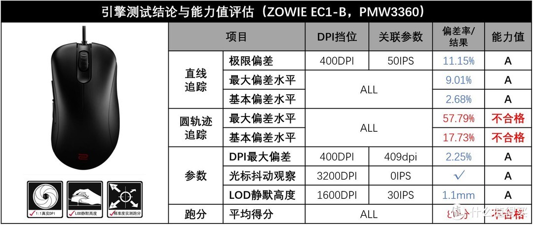 *以上测试数据和结果均来自GWT实验室，只代表我方观点。