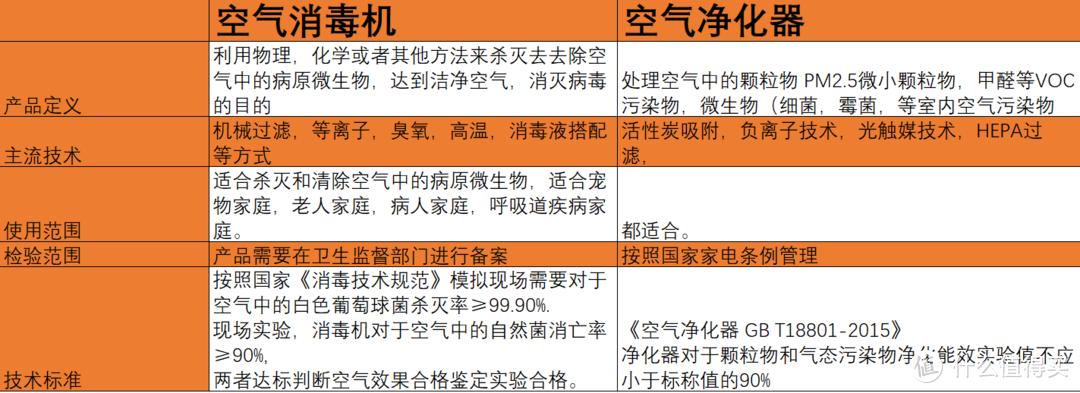 活在当下，对自己好一点，入手LIFAair家用消毒机