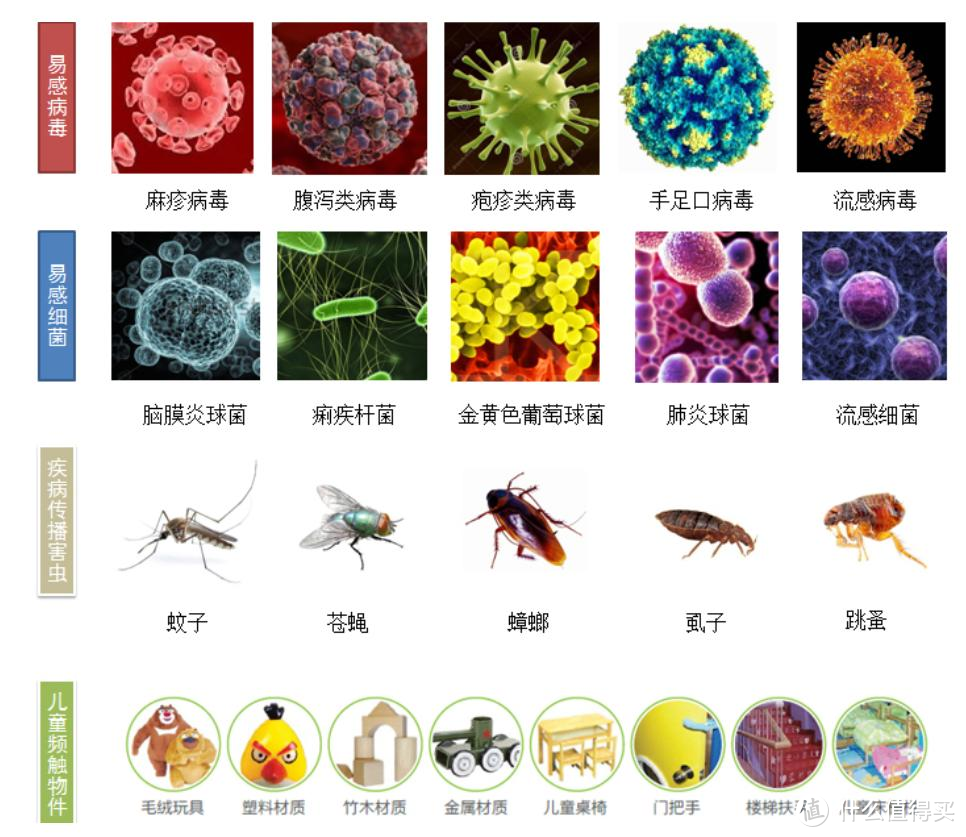 活在当下，对自己好一点，入手LIFAair家用消毒机