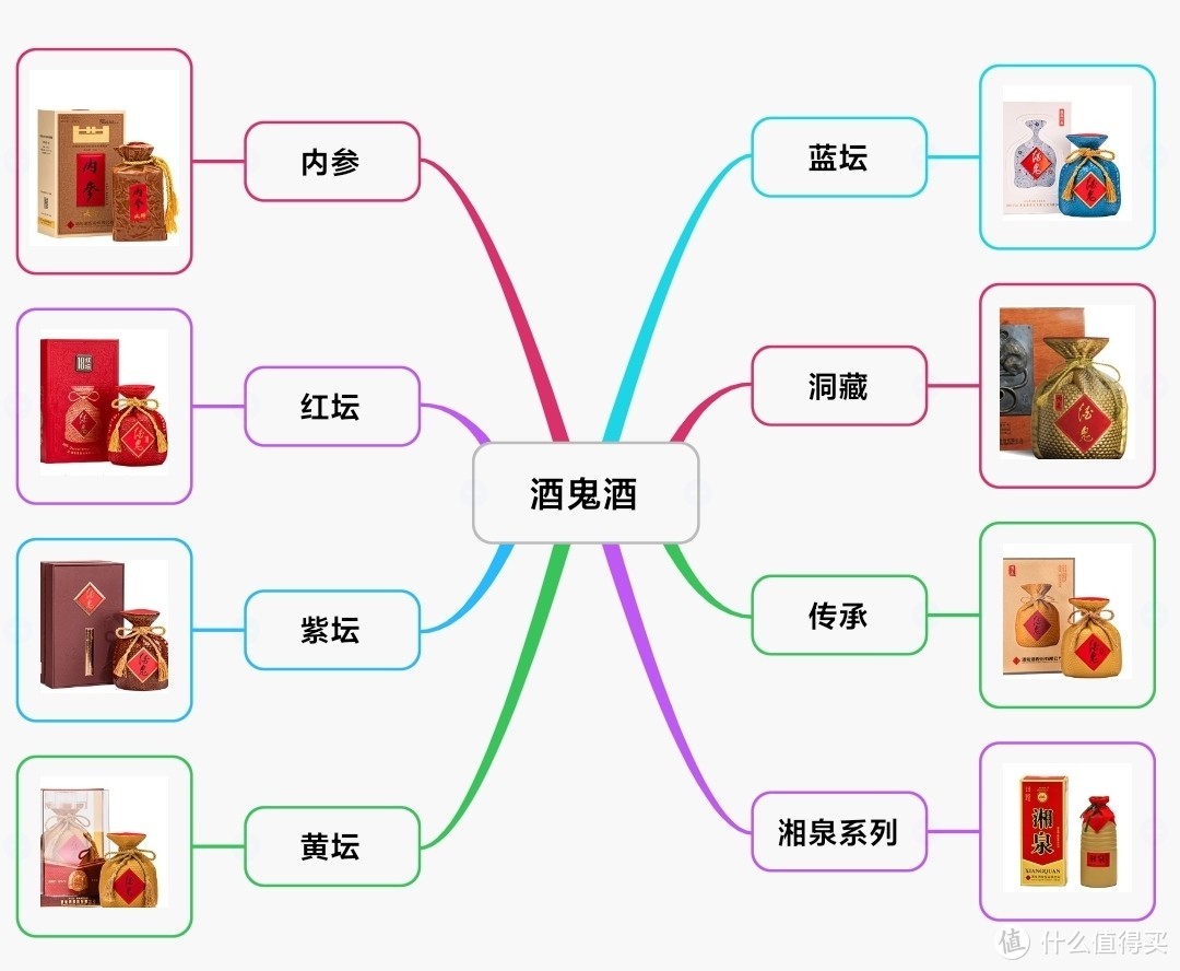 酒鬼酒系列