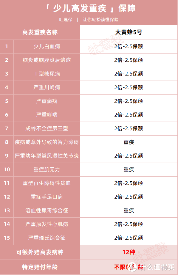 别找我了妈咪保贝，我怕大黄蜂5号误会~