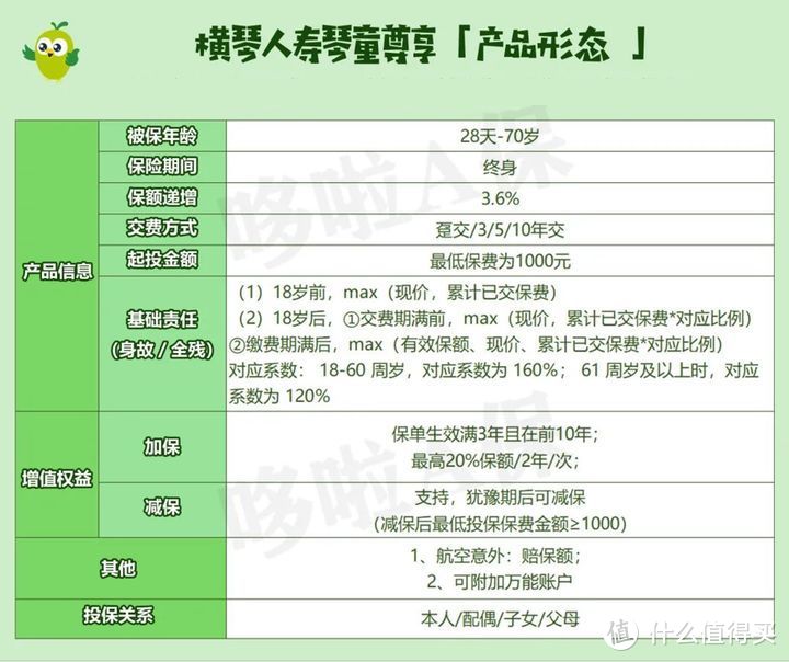 理财险哪个好？测评这 7 款热门理财险