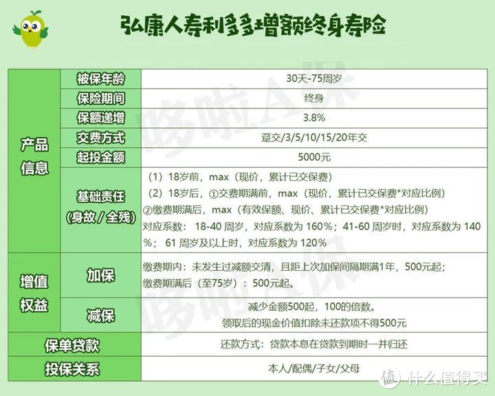 理财险哪个好？测评这 7 款热门理财险