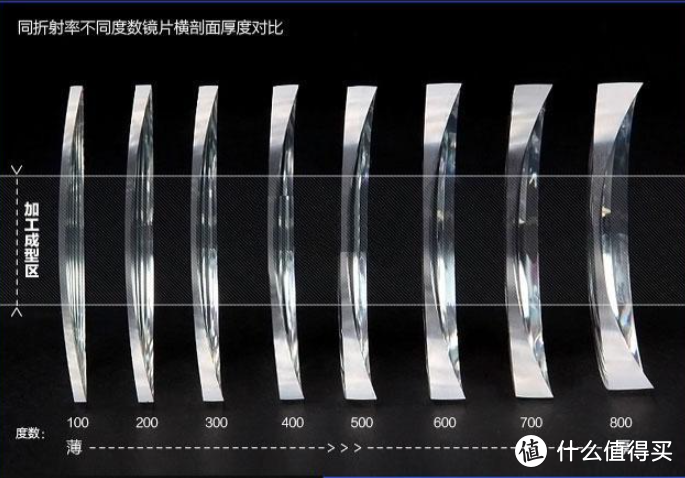 开学季，如何才能挑选到一副适合自己的眼镜？ 网购配镜教程