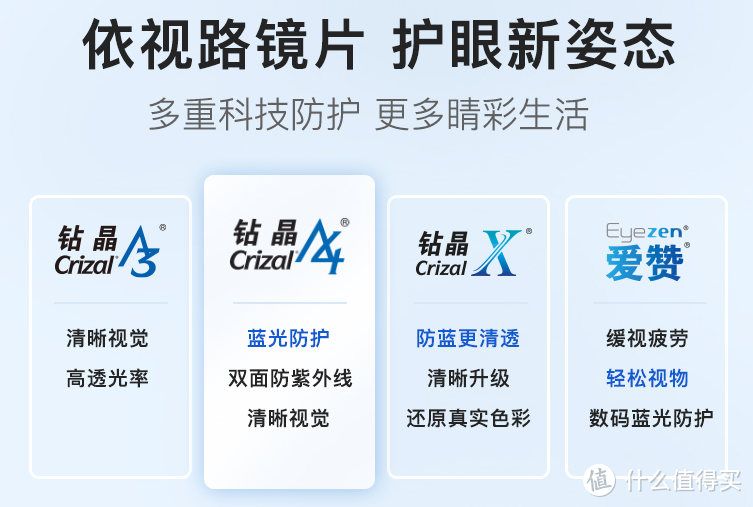 开学季，如何才能挑选到一副适合自己的眼镜？ 网购配镜教程