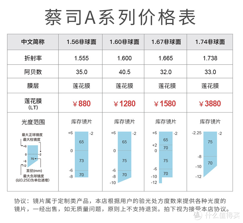 眼镜尺寸对照表图片