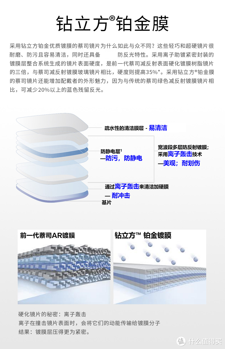 开学季，如何才能挑选到一副适合自己的眼镜？ 网购配镜教程