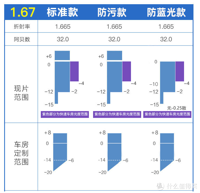 开学季，如何才能挑选到一副适合自己的眼镜？ 网购配镜教程