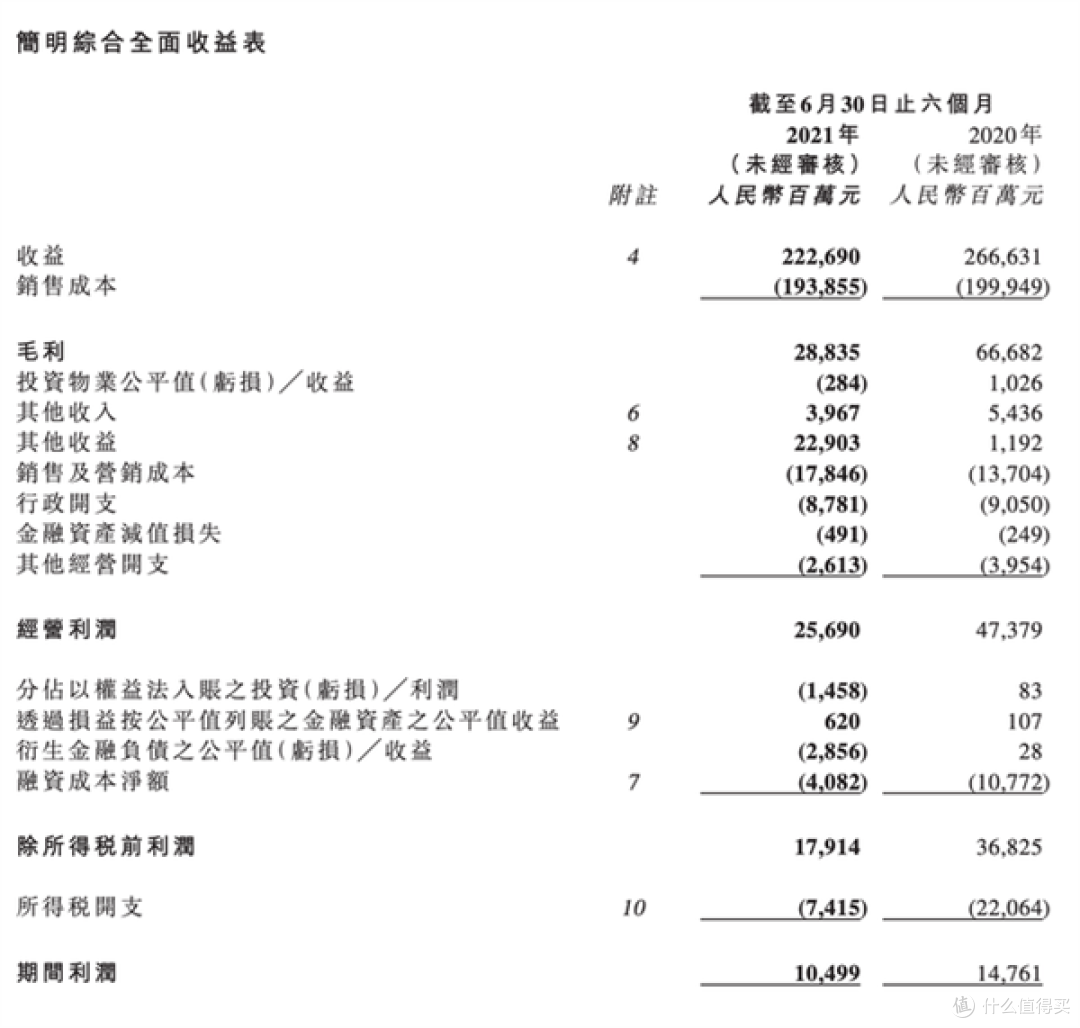 中国恒大上半年实现营业额2226 9亿元 电子驾照实测现已支持领取 汽车服务 什么值得买