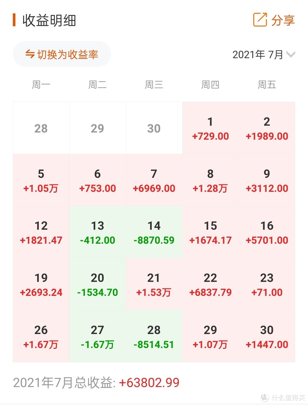 今年股市赚了20W，我却想退出了