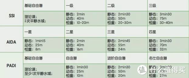 3小时就能考自由潜一星，和鱼的亲密接触不再是梦想