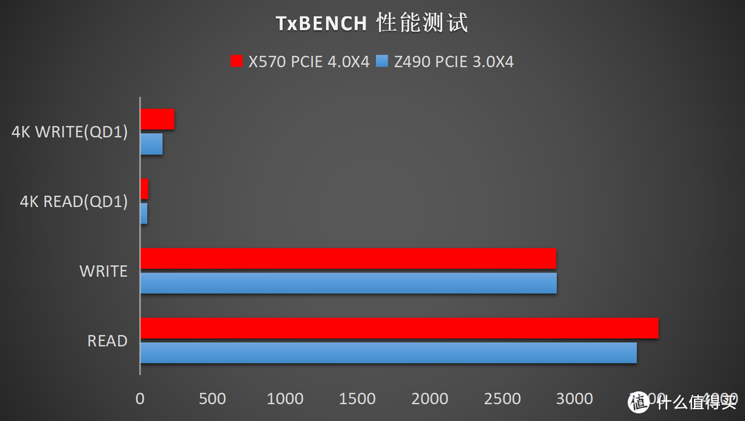 碗大量足才实在--WD_BLACK SN750 SE 1TB开箱测试