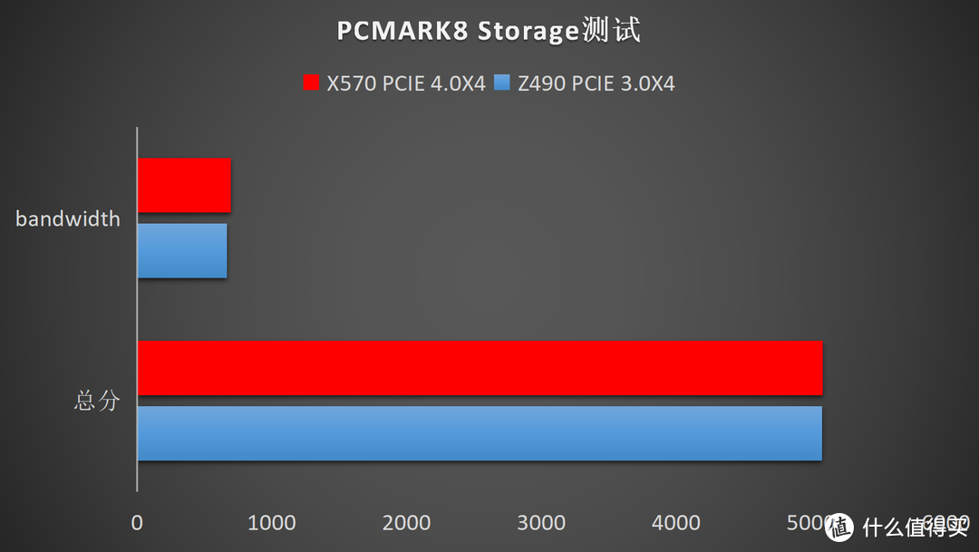 碗大量足才实在--WD_BLACK SN750 SE 1TB开箱测试