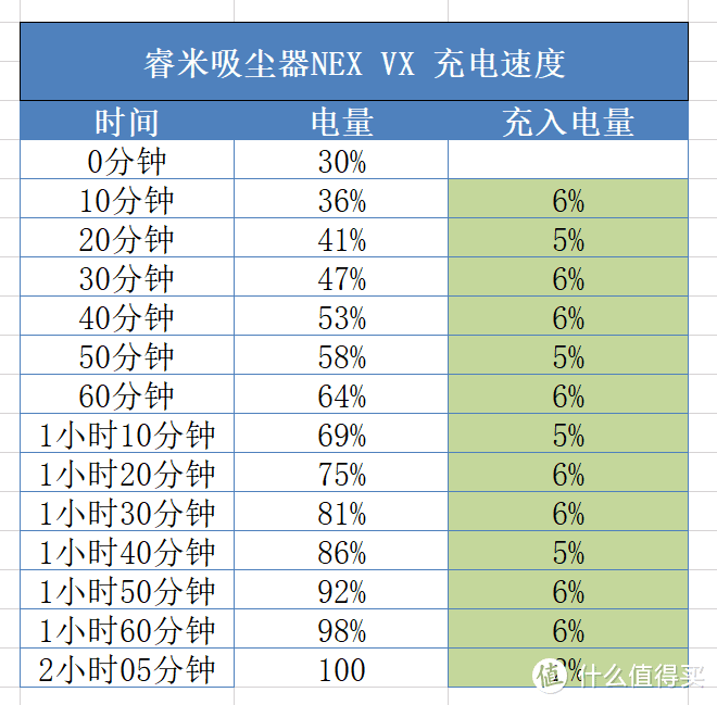 一款可以自己清洁的擦地吸尘器，睿米无线擦地吸尘器NEX VX测评