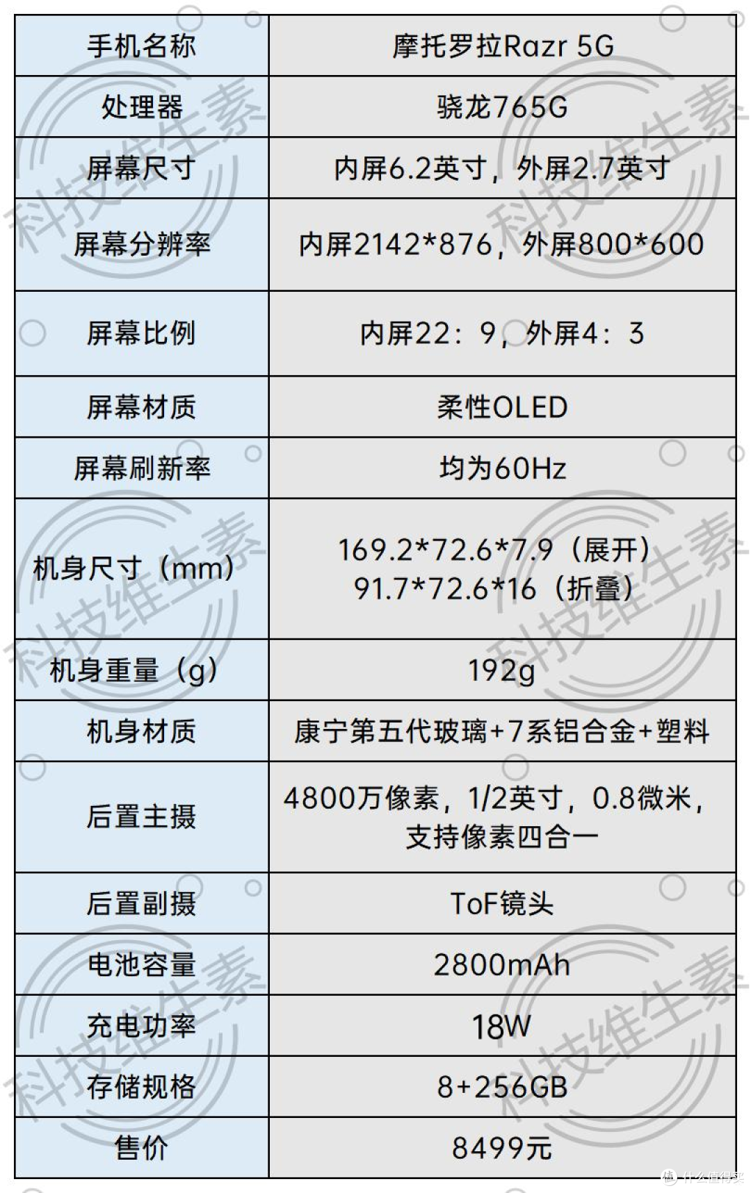 先看参数.发布的razr 5g.