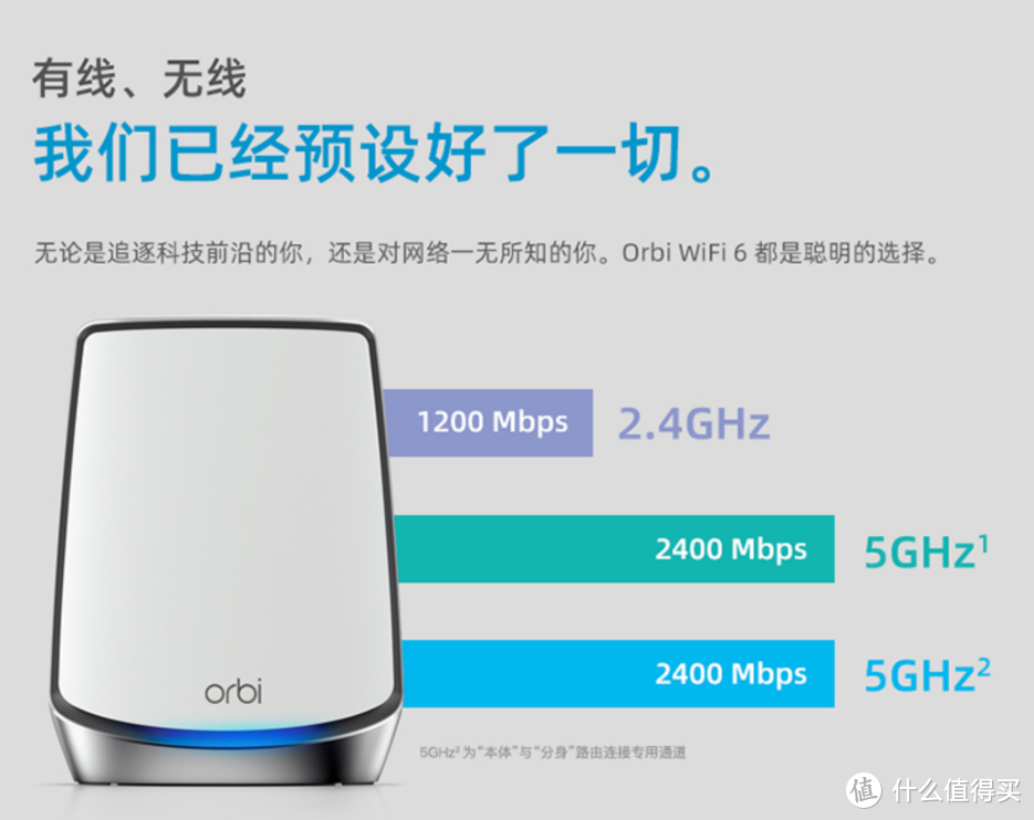 Mesh路由器硬核策略分析——Orbi RBK852 VS LINKSYS MX10600