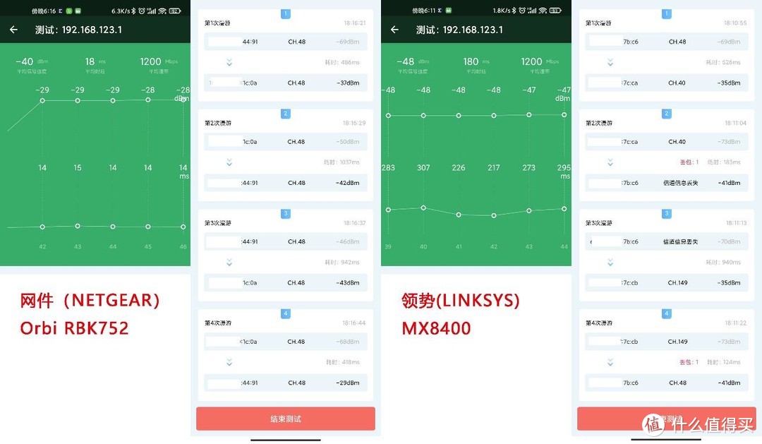 Mesh路由器硬核策略分析——Orbi RBK852 VS LINKSYS MX10600