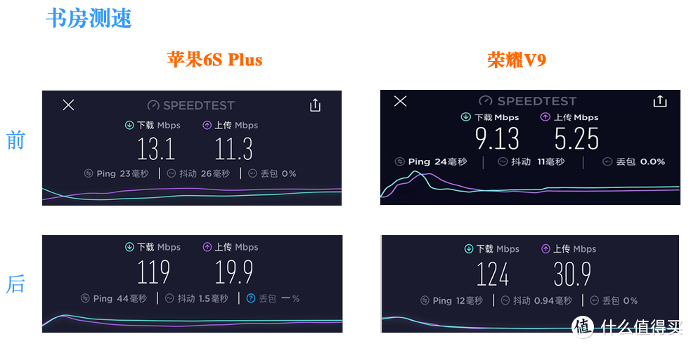 网络布线神器 利用隐形光纤增加网口