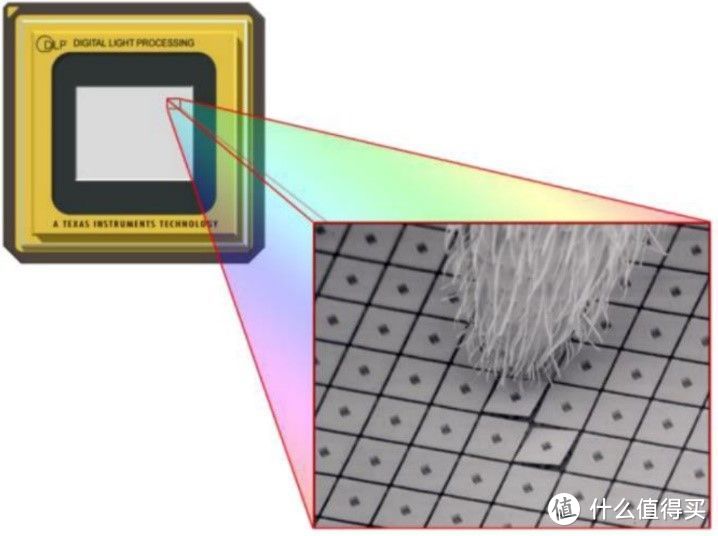 想选一台轻薄小巧又智能的 1080P 投影仪？极米 NEW Z6X 先给你打个版