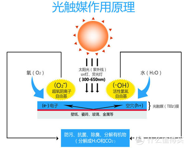 什么电动牙刷好光触媒声波电动牙刷免牙膏杀菌去垢更彻底