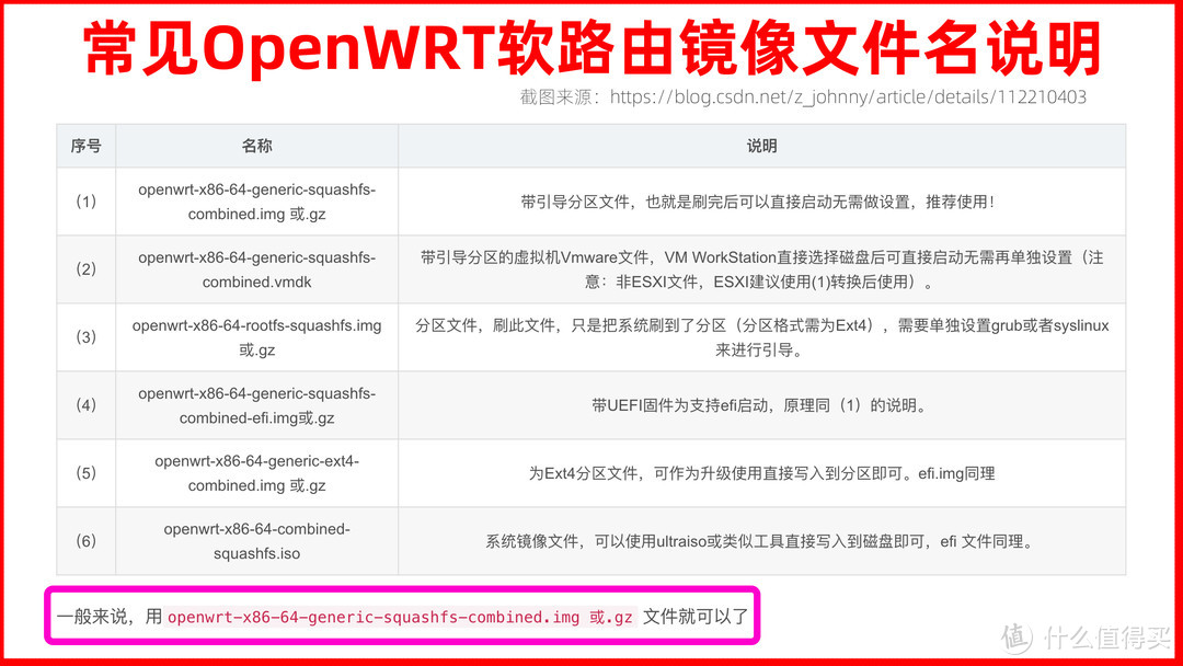 保姆级软路由刷机+软路由OpenWRT入门设置，新手也能轻松搭建软路由