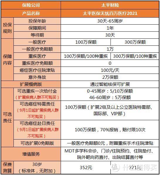 医保无忧2021全新升级：6大既往症可带病投保啦！