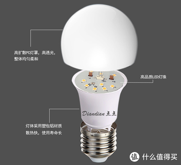 白炽灯、荧光灯、LED灯哪个寿命更长？LED球泡灯寿命由什么决定？