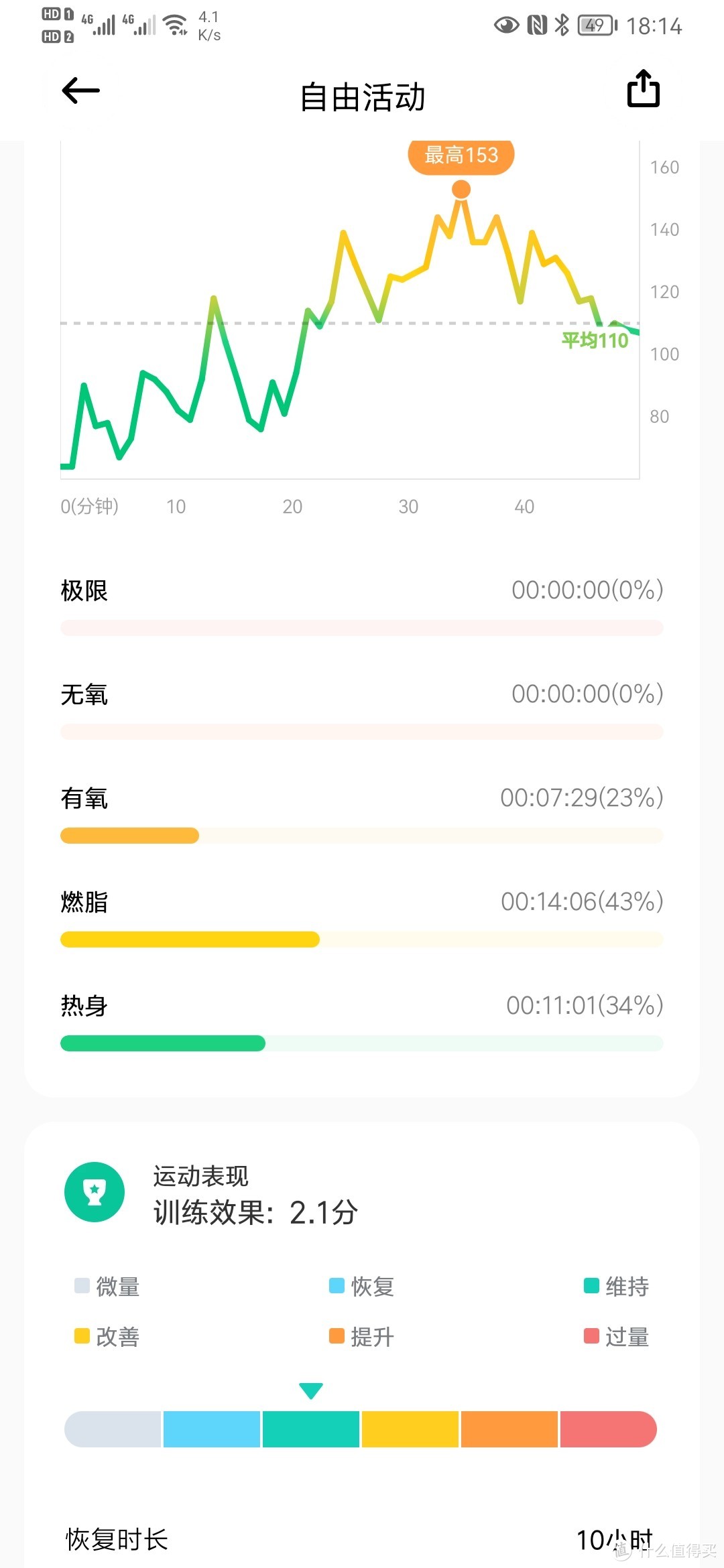 300元香爆了！2021小米手表使用体验