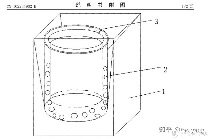 海尔波轮洗衣机选购分析（最全集锦）