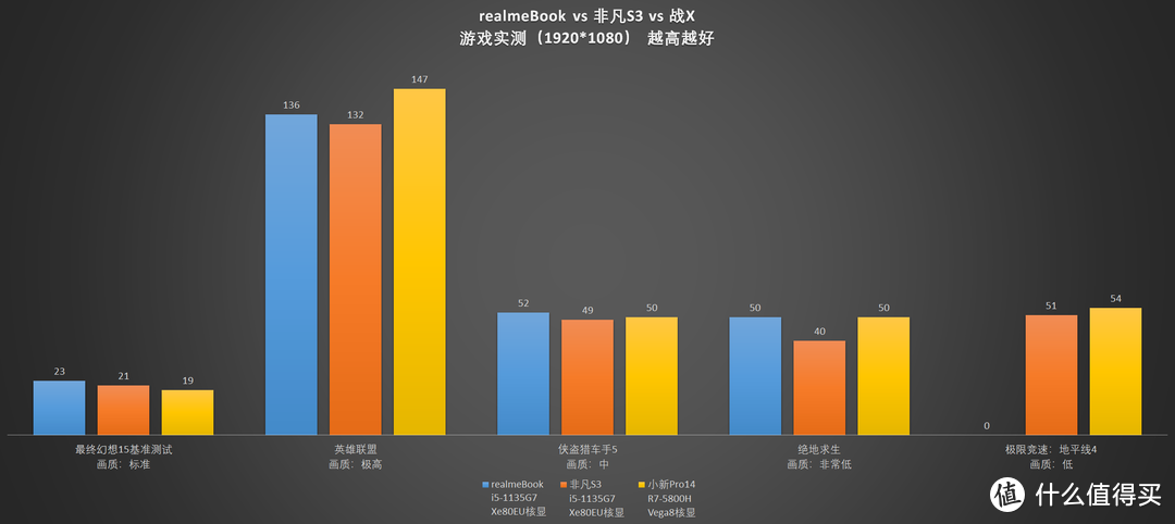 【评测】欢迎新同学！realmeBook开箱测评