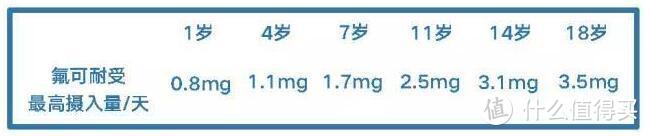 健康生活，从齿开始——关于儿童口腔护理问题的八个问答及相关好物推荐