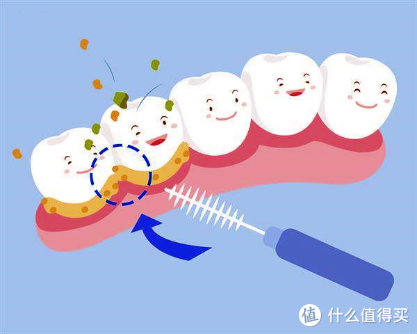 健康生活，从齿开始——关于儿童口腔护理问题的八个问答及相关好物推荐