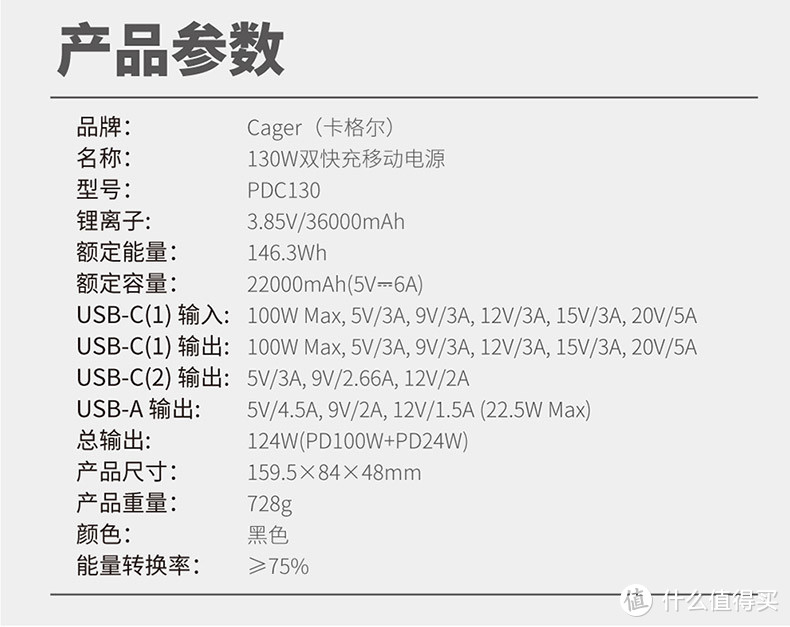 各种参数