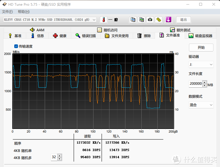 亲民大容量M.2 SSD：科赋（KLEVV）CRAS C710