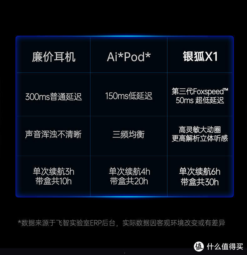 399元入手低延迟高音质的飞智X1低延迟蓝牙耳机，到底值不值得买？