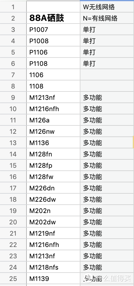 88A硒鼓在TB上搜到的打印机型号