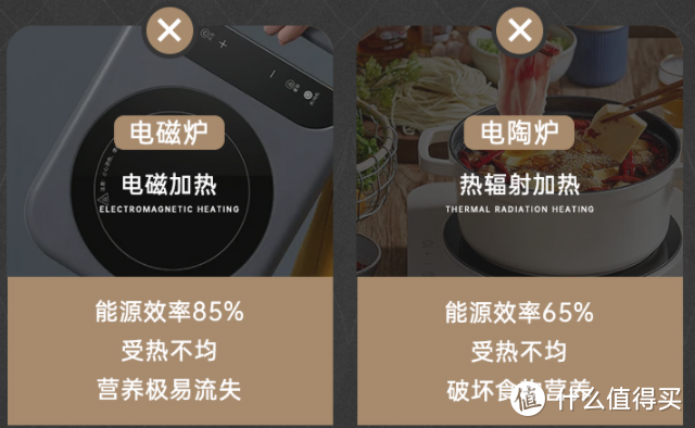 风靡料理界的多功能料理锅，想买怕踩雷？先看看三款网红多功能料理锅评测，理性买买买！