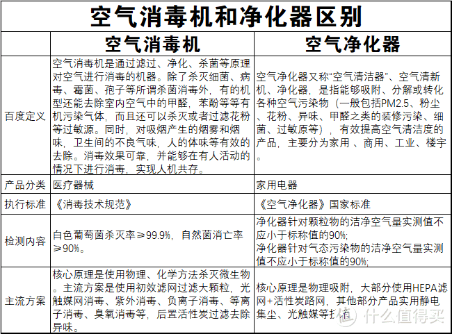 LIFAair等离子空气消毒机，不止净化，除菌消毒才是真防护！