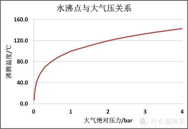 颜值和实力并存，给你的烹饪带来更多可能——大宇二合一压力锅使用评测