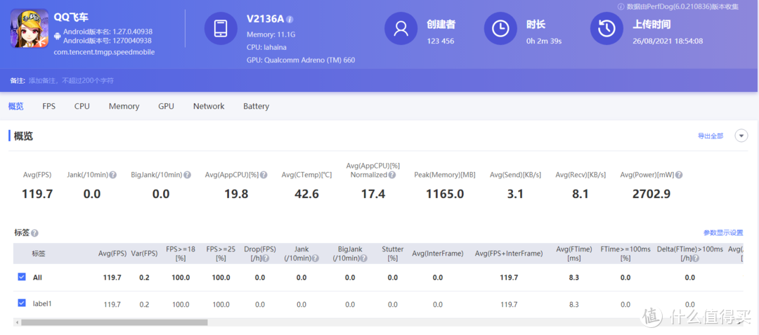 iQOO 8上手体验：游戏表现更成熟，影像实力出众