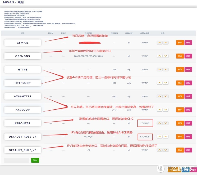 openwrt x86（软路由） 双WAN出口简明配置，小白适用，挺稳定！