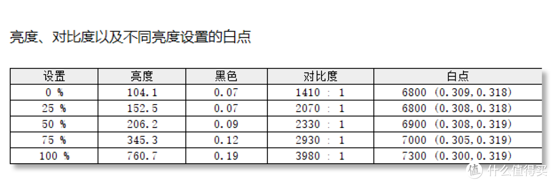 55寸显示器？！飞利浦559M1RYV测评