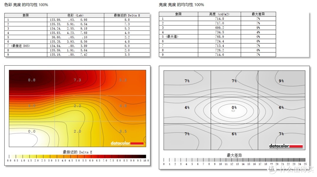 55寸显示器？！飞利浦559M1RYV测评