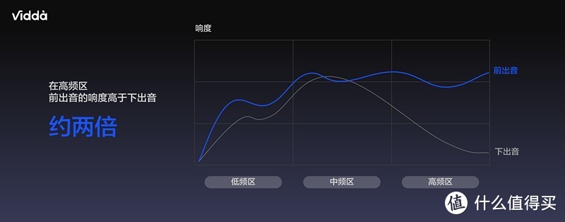 定义是音乐电视概念 解读“新物种”来源